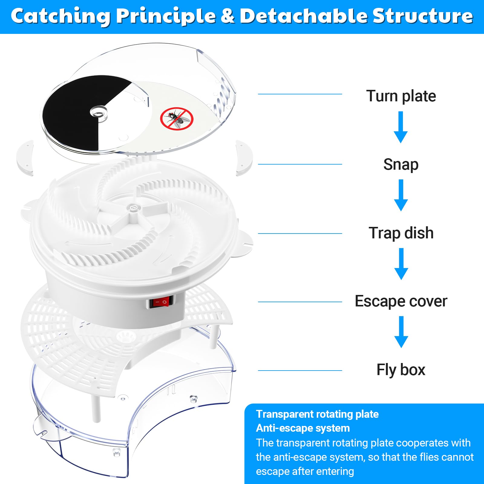 USB Electric Fly Trap Fly Catc - огляд і ціна Bug Catching Kit