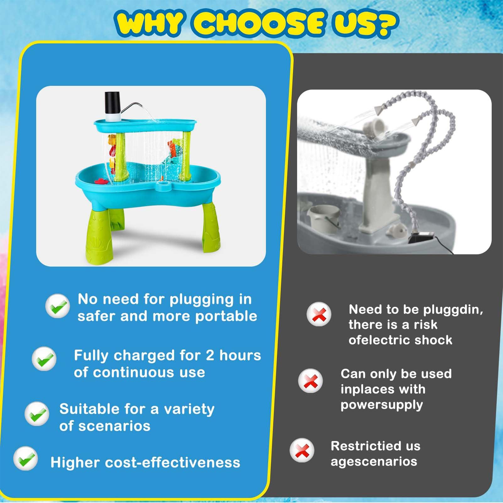 Small Cordless Rechargeable Wa - огляд і ціна Kids Outdoor Folding Table